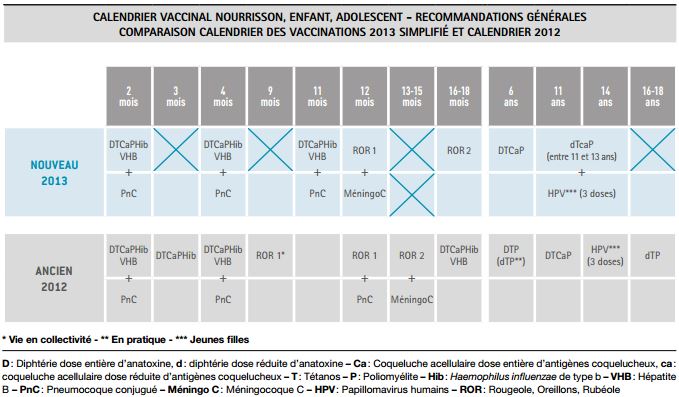 calendrier vaccinal papillomavirus