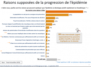 chik ipsos 4