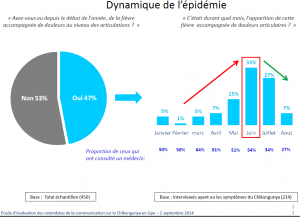 ipsos 10