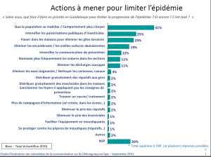 ipsos 8