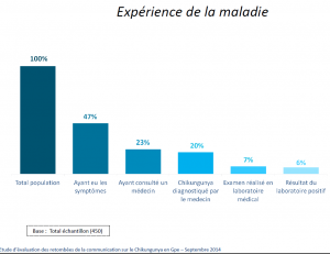 ipsos 9